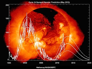 Schätzung des Verlaufs der Sonnenaktivität nach Anzahl der Sonnenflecken von Mai 2012 
(Bild: NASA/David Hathaway) 
