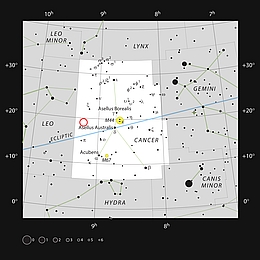Die Grafik zeigt die Position von WDJ0914+1914 im Sternbild Krebs. Die Karte zeigt die meisten Sterne, die für das bloße Auge unter guten Bedingungen sichtbar sind, wobei WDJ0914+1914 selbst mit einem roten Kreis auf dem Bild markiert ist. Dieser Weiße Zwerg wird von einem Neptun-ähnlichen Exoplaneten umkreist, der verdampft. Es ist der erste Riesenplanet, der in Orbit um einen Weißen Zwerg gefunden wird.
(Bild: ESO, IAU and Sky & Telescope)