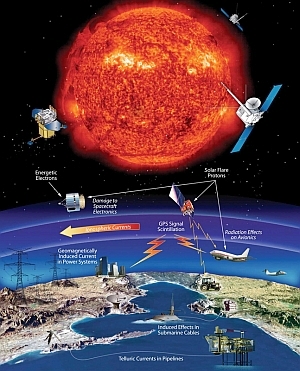 Mögliche Auswirkungen von Sonnenstürmen - Illustration 
(Bild: NASA)