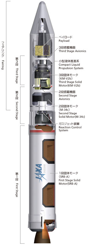 JAXA