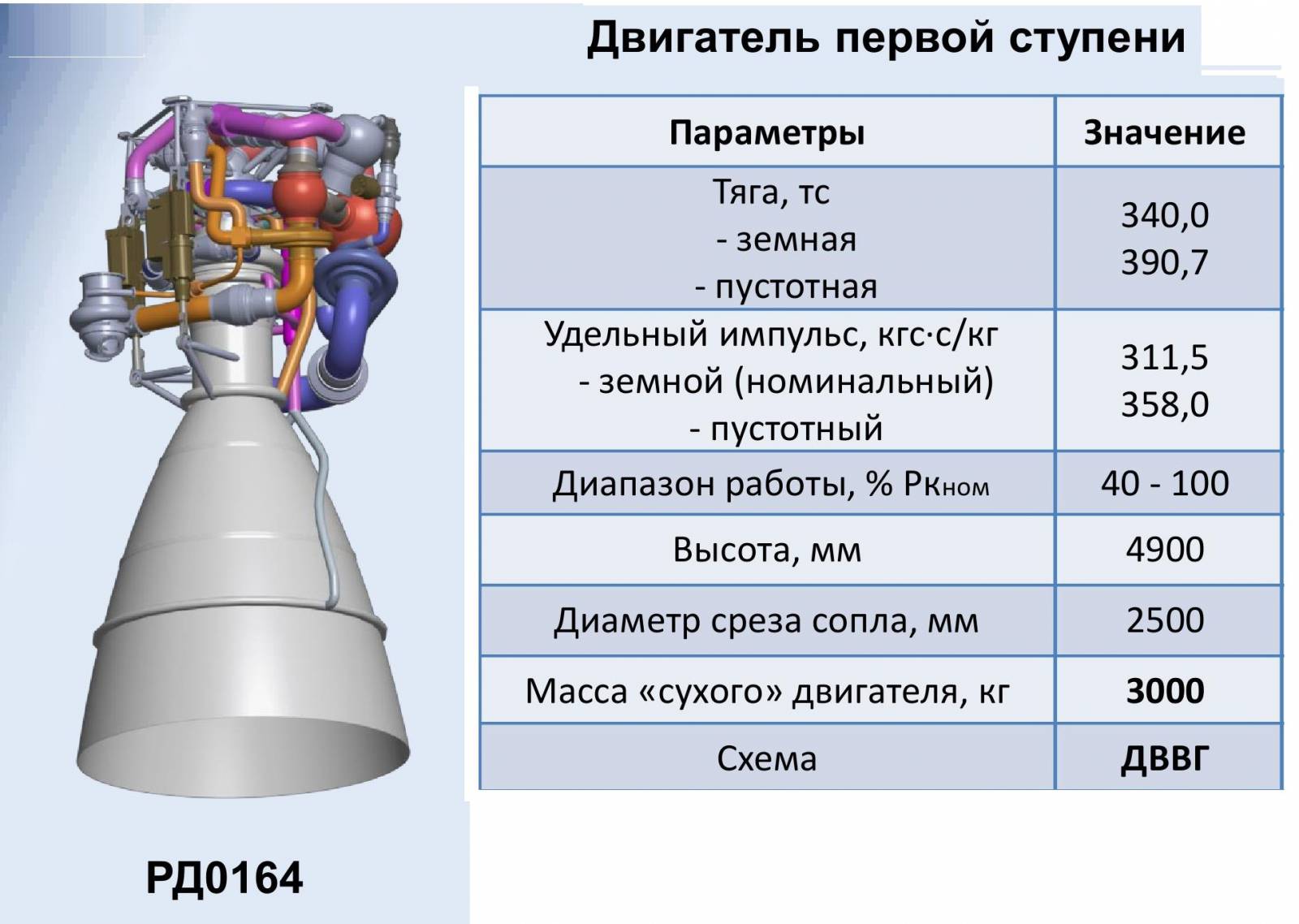 Рд 02 2006. РД 0169 метановый двигатель. Ракетный двигатель РД-0164. РД-0169 двигатель. РД 162 двигатель.