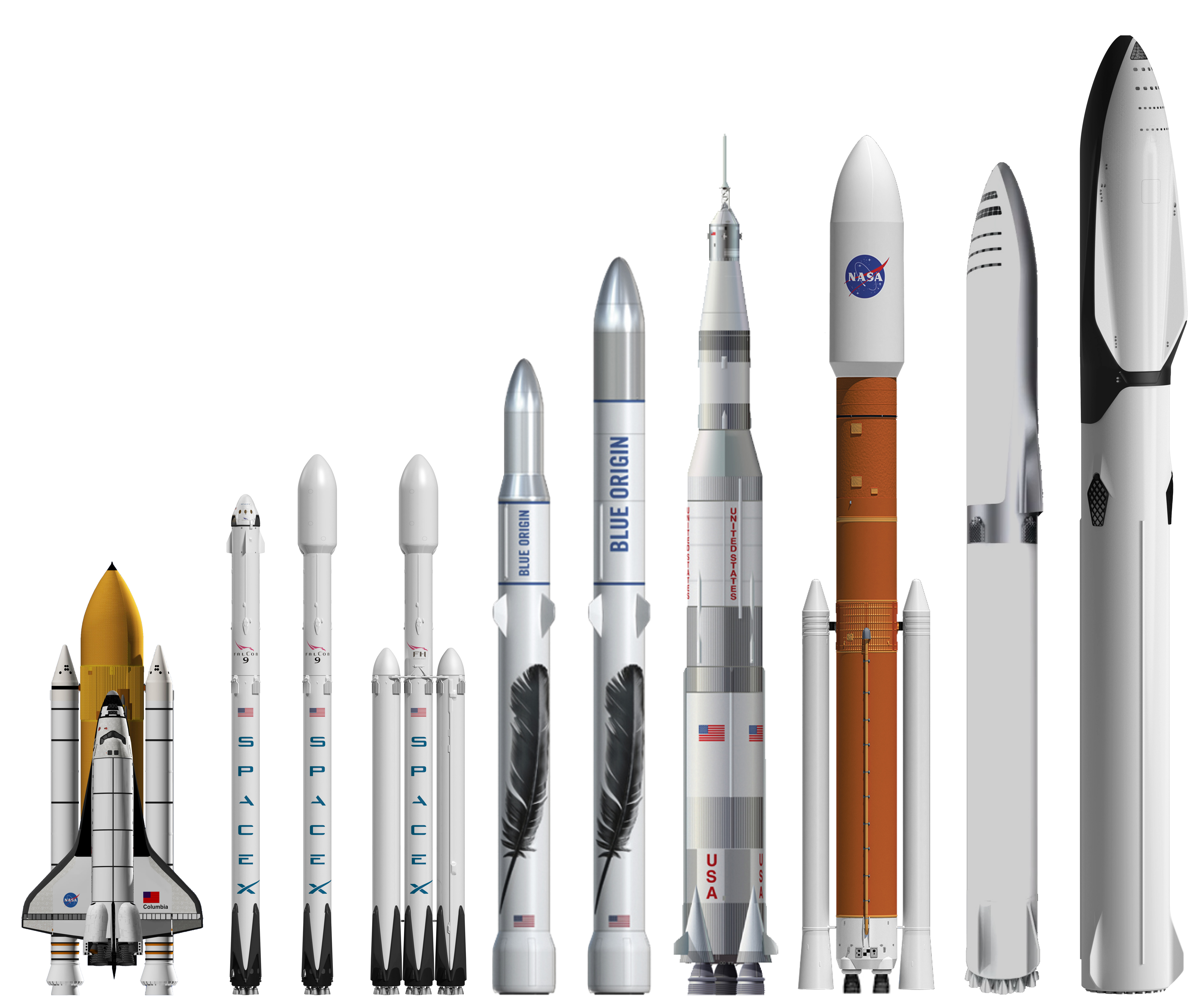 Третий полет старшип. Система big Falcon Rocket (BFR). Ракета Falcon super Heavy. Ракету big Falcon Rocket.