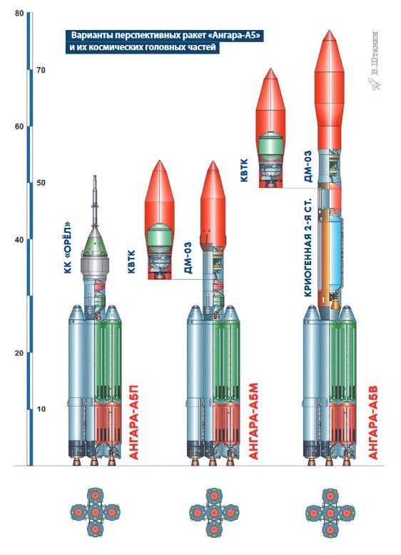 Ангара а5м. Разгонный блок КВТК для ангары 5в. Ракета-носитель "Ангара-а5". Ракета носитель Ангара а5 чертеж. Ангара-1.2 ракета-носитель схема.